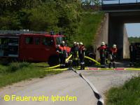 Wasserförderung
